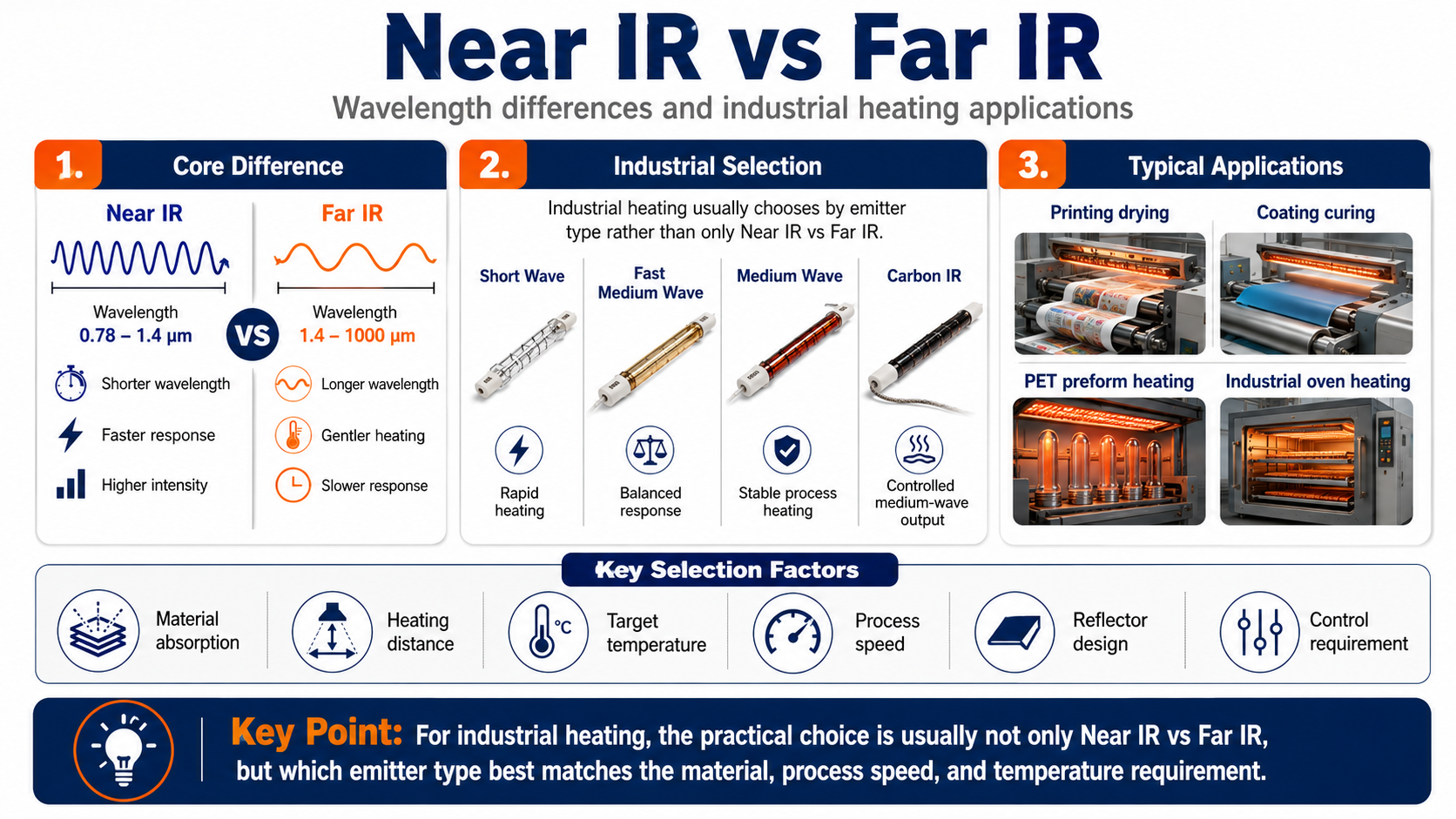 Near IR vs Far IR comparison infographic Near IR vs Far IR comparison infographic