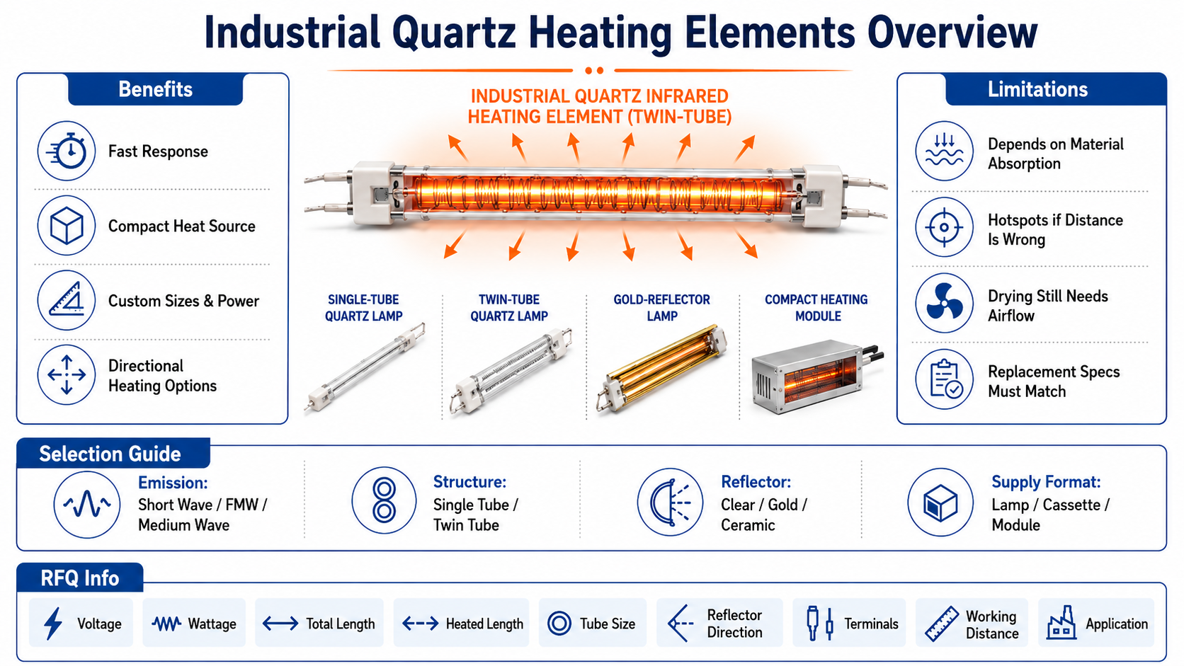 Industrial Quartz Heating Elements Overview Industrial Quartz Heating Elements Overview