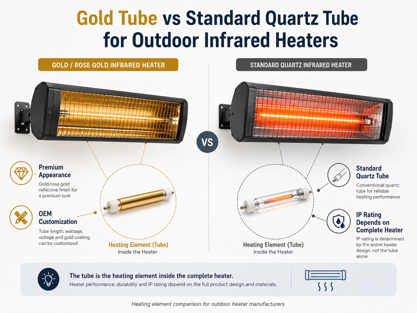 Gold tube vs standard quartz comparison Gold tube vs standard quartz comparison
