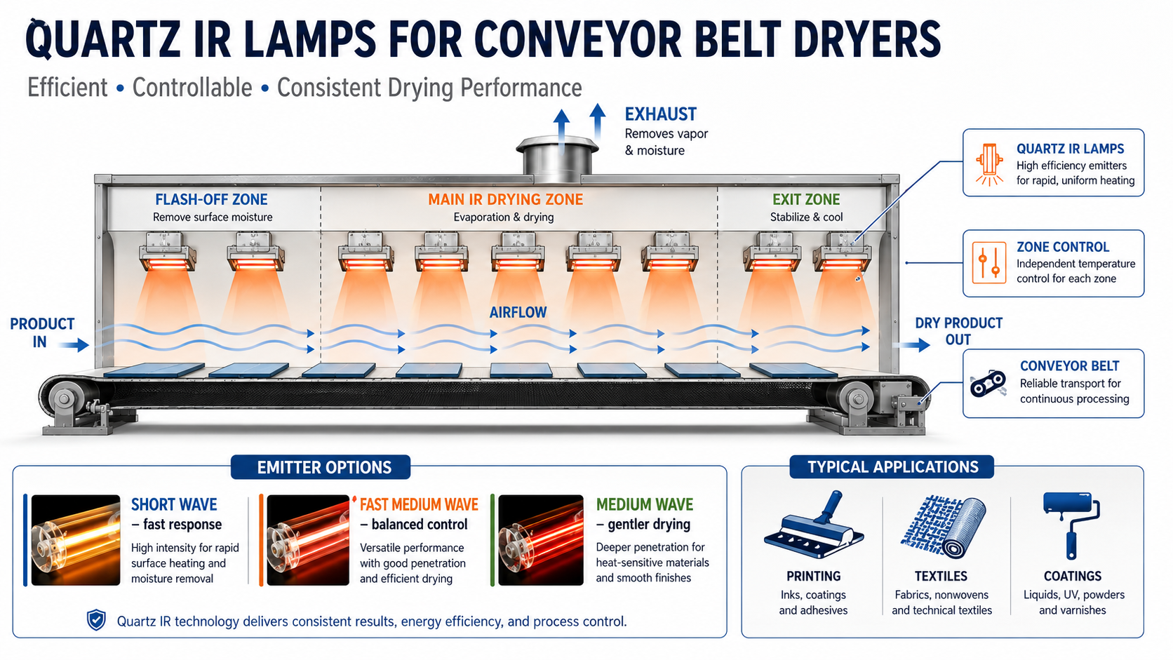 Quartz IR lamps for conveyor dryers Quartz IR lamps for conveyor dryers
