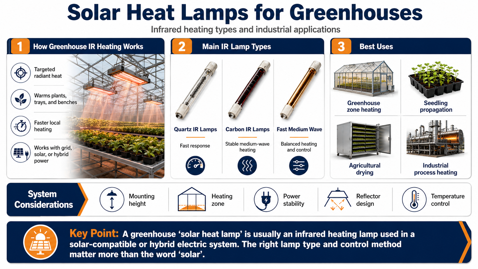 Solar heat lamps for greenhouses guide Solar heat lamps for greenhouses guide