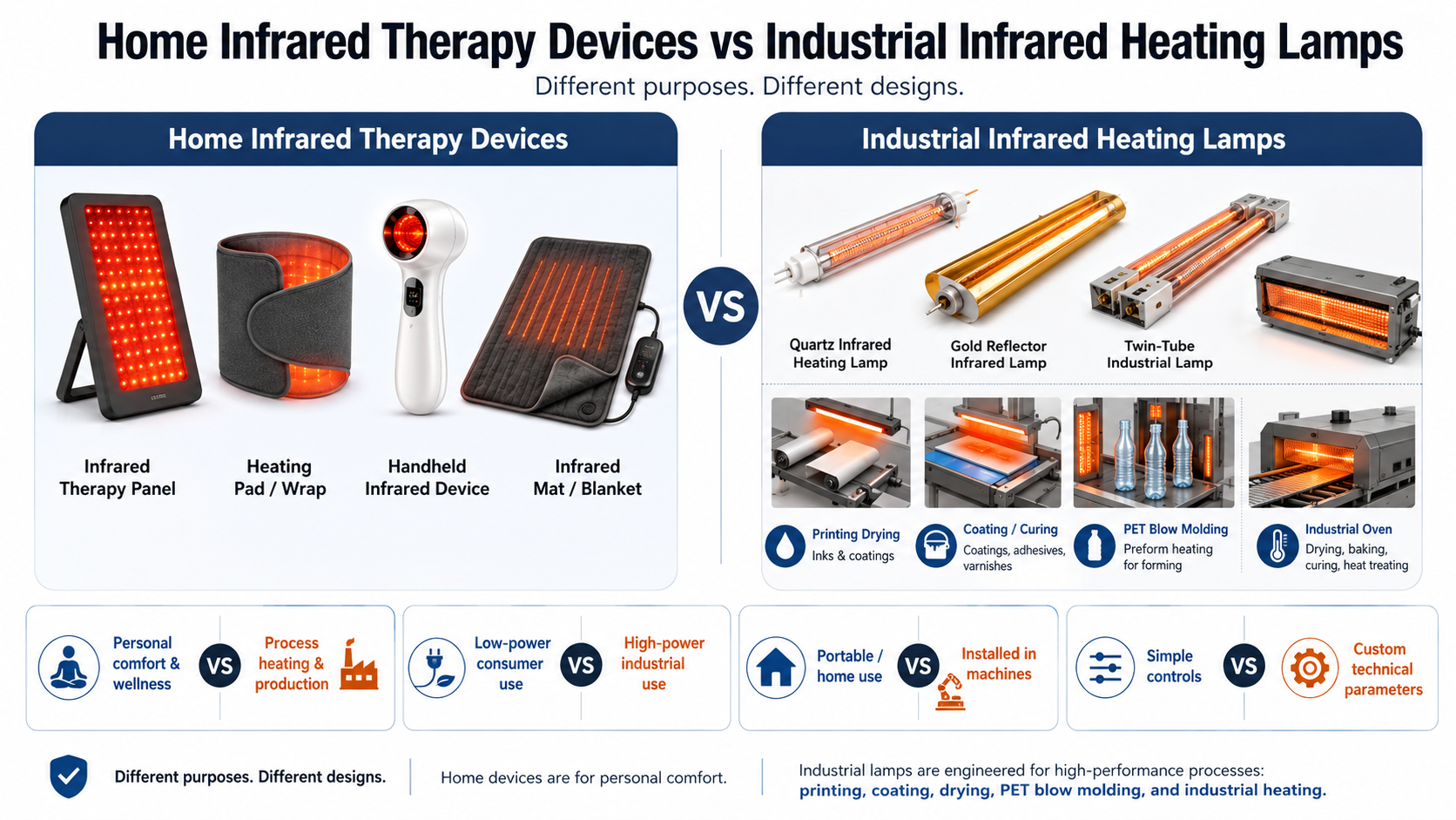 Home vs industrial infrared devices comparison Home vs industrial infrared devices comparison