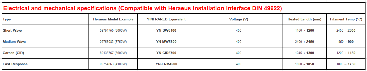 Electrical and mechanical specifications