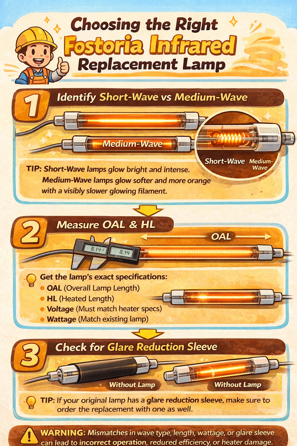 Choosing the Right Fostoria Infrared Replacement Lamp.png