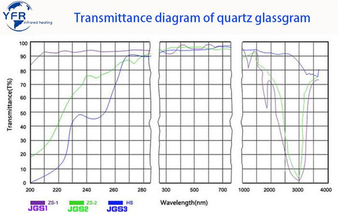 Quartz glass sheets and custom quartz glass plates for high temperature applications