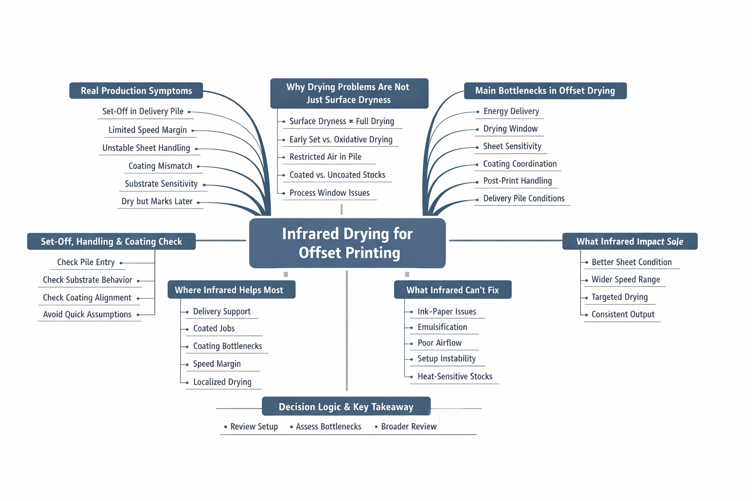 Infrared drying in offset printing.png