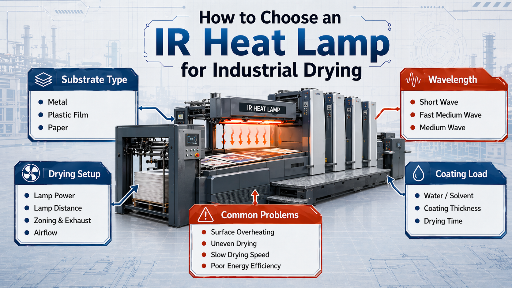 Choosing an IR heat lamp for drying.png
