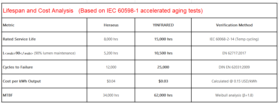 Lifespan and Cost Analysis