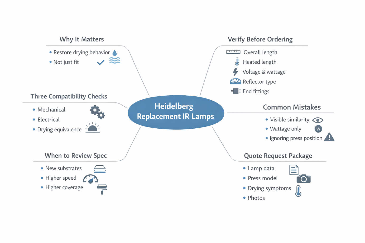 Heidelberg IR lamp compatibility guide.png