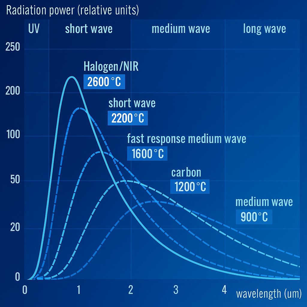 Infrared wavelength map