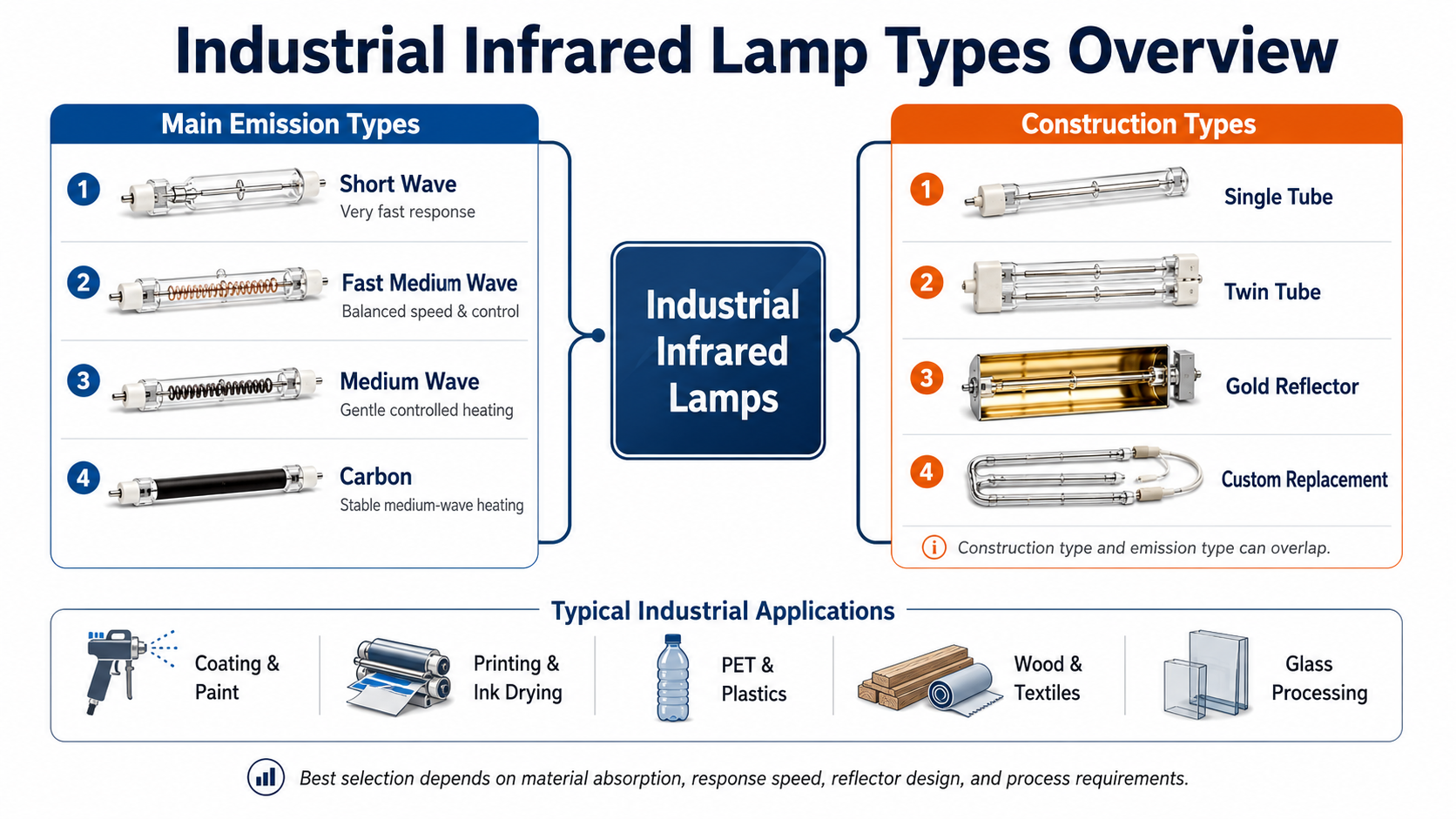 Infrared lamps technical overview
