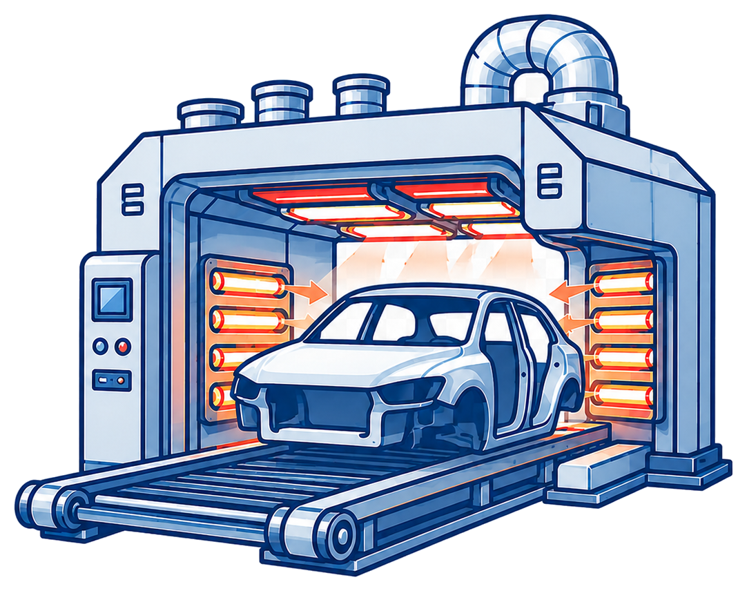 Automotive Paint Curing