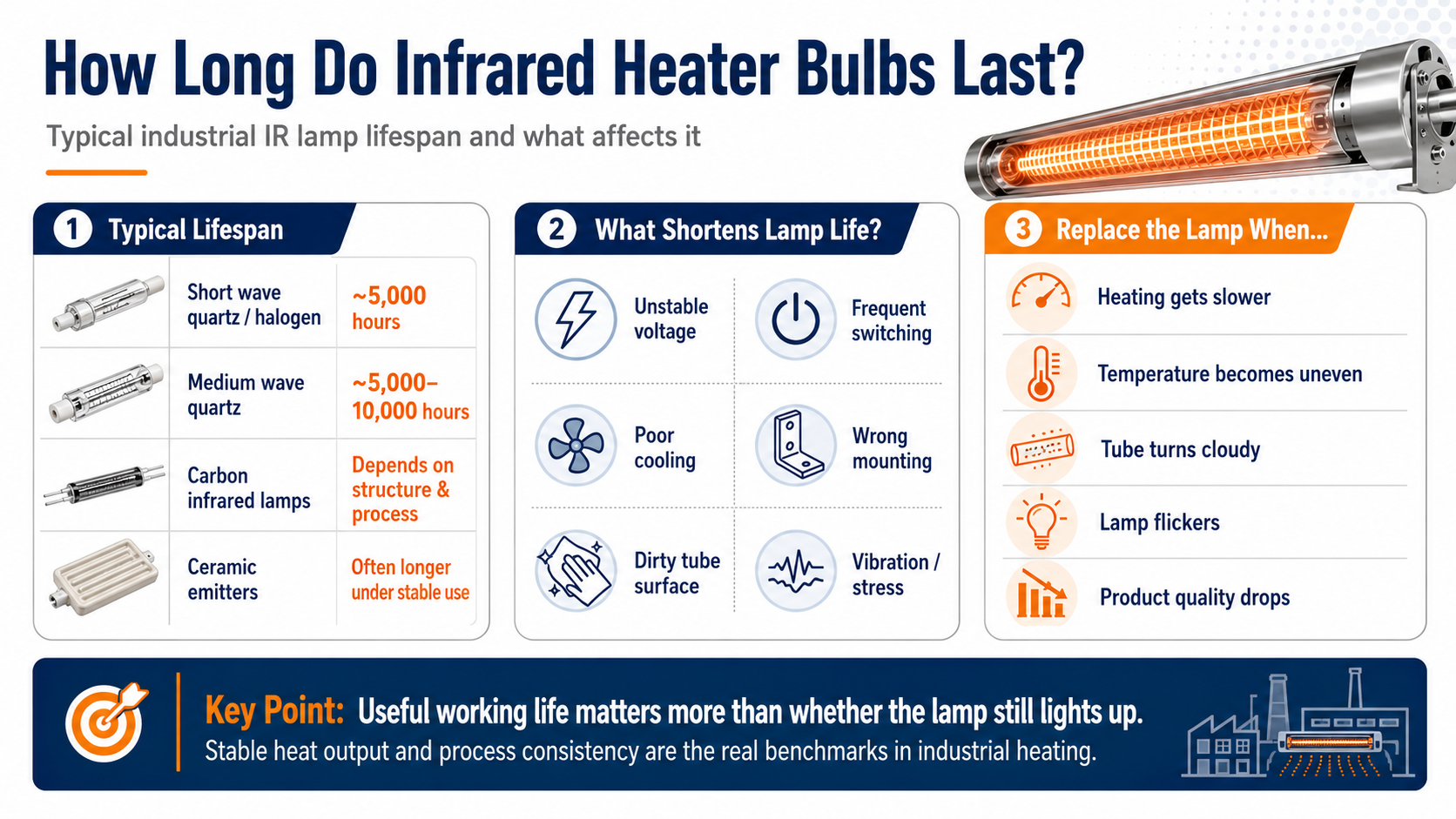 Infrared heater bulb lifespan and care