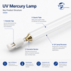 UV Mercury Lamps for Printing Press Curing Systems