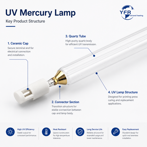 UV Mercury Lamps for Printing Press Curing Systems