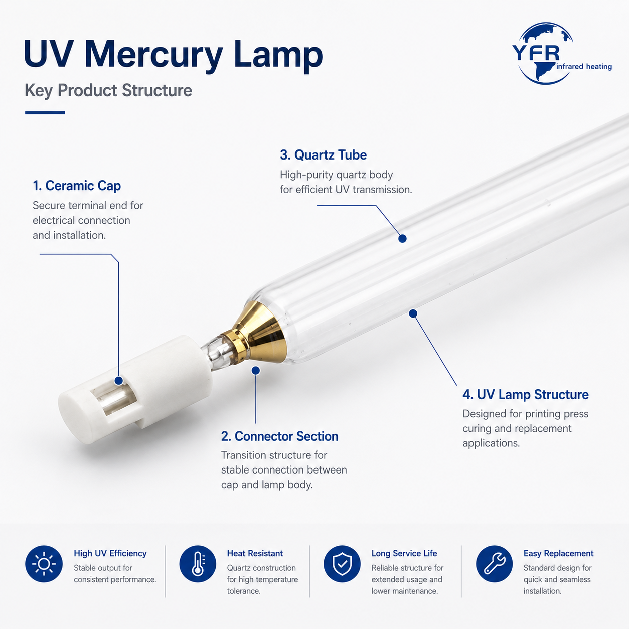 UV Mercury Lamps for Printing Press Curing Systems