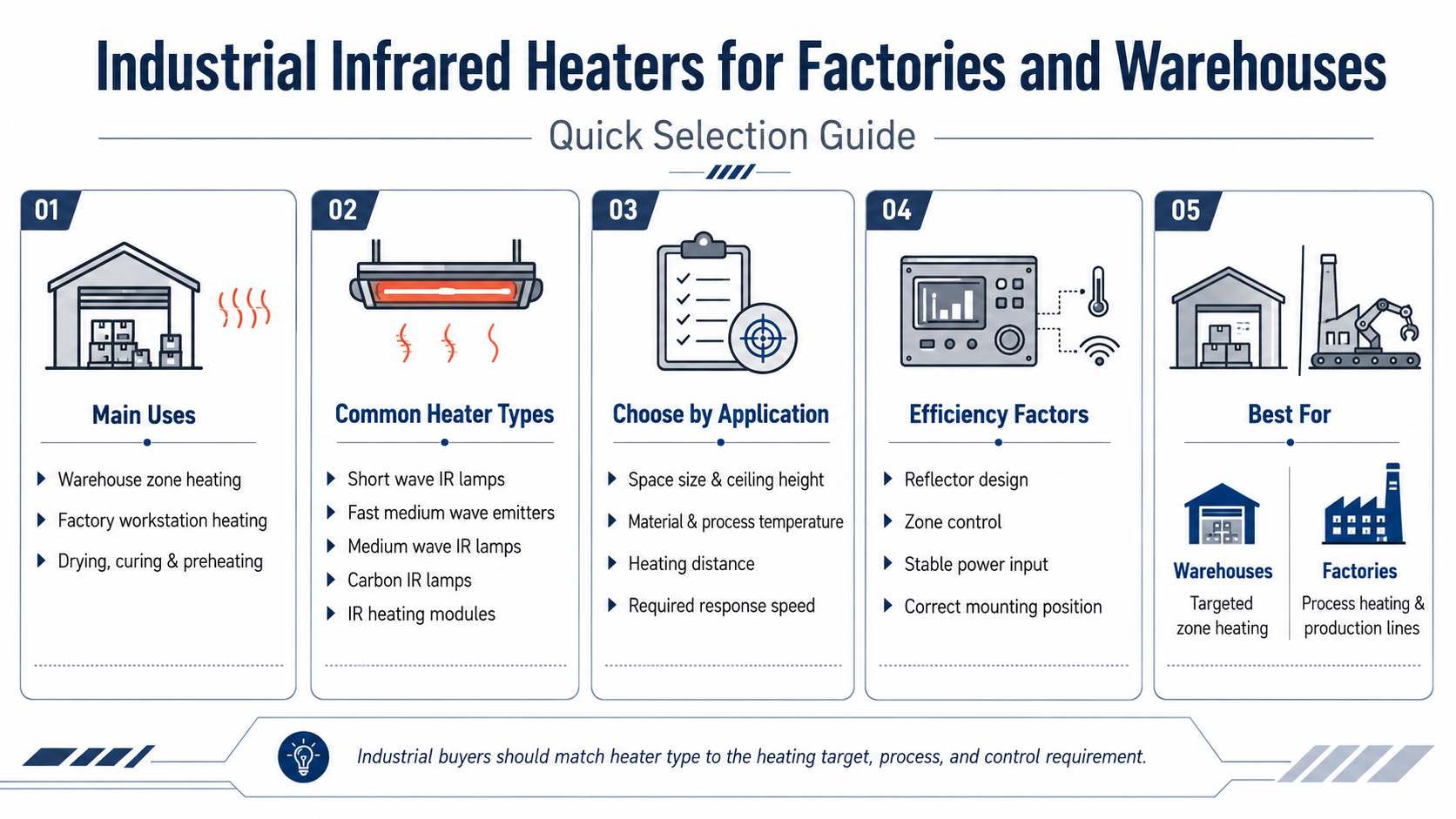 Industrial infrared heaters guide
