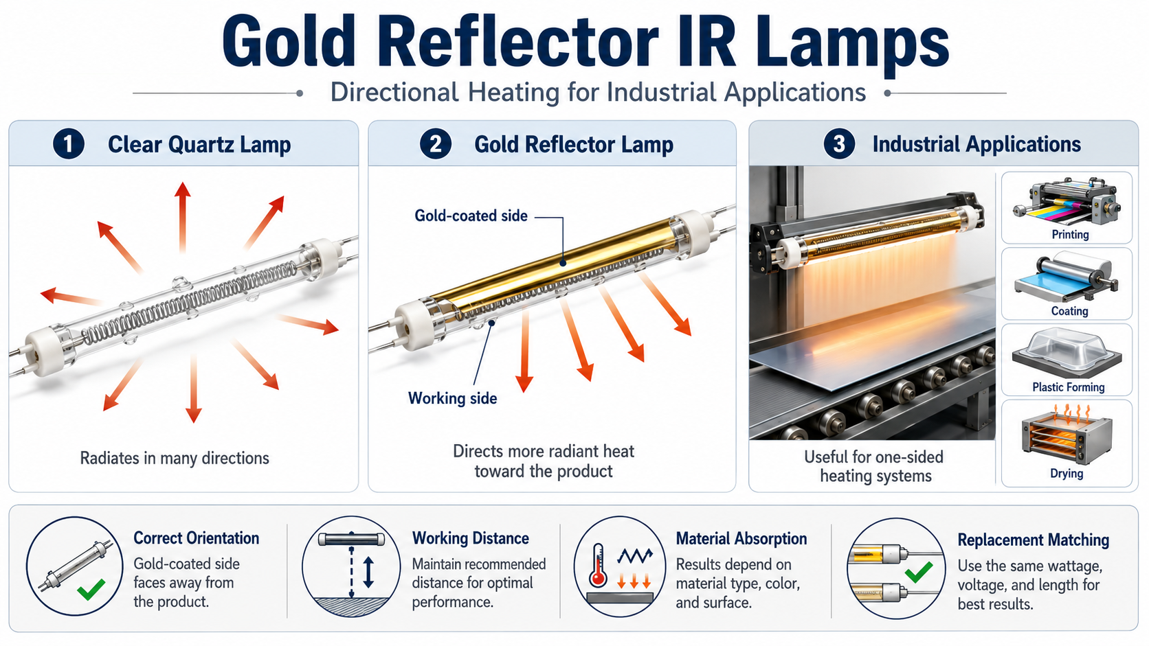 Gold reflector infrared lamp applications