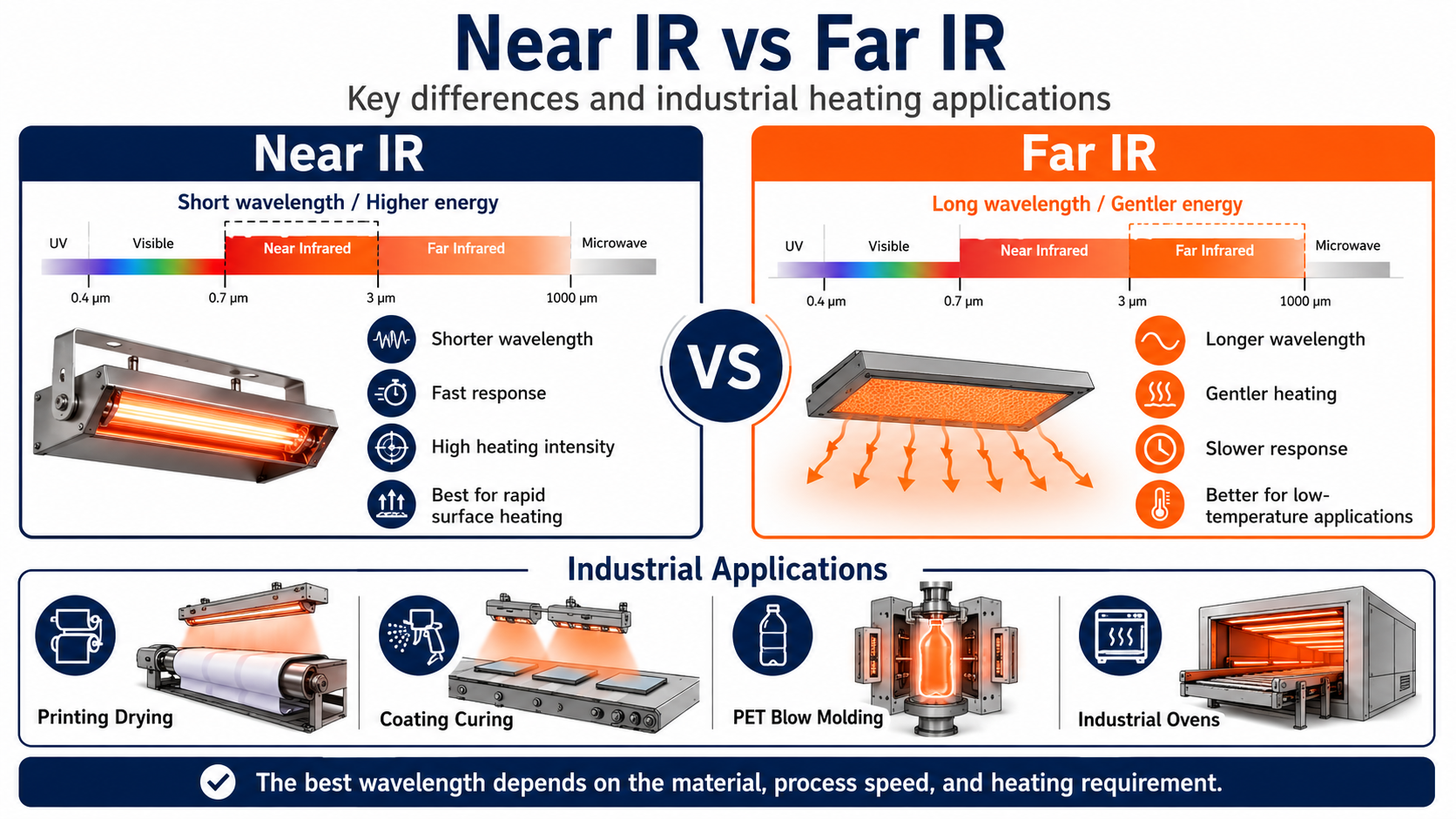 Near IR vs Far IR overview.png