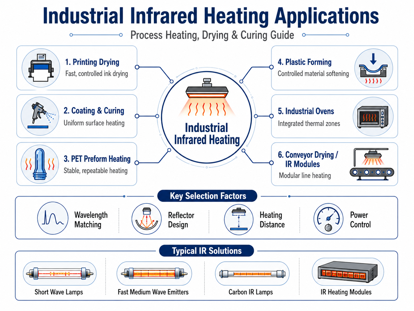 Industrial infrared heating applications guide