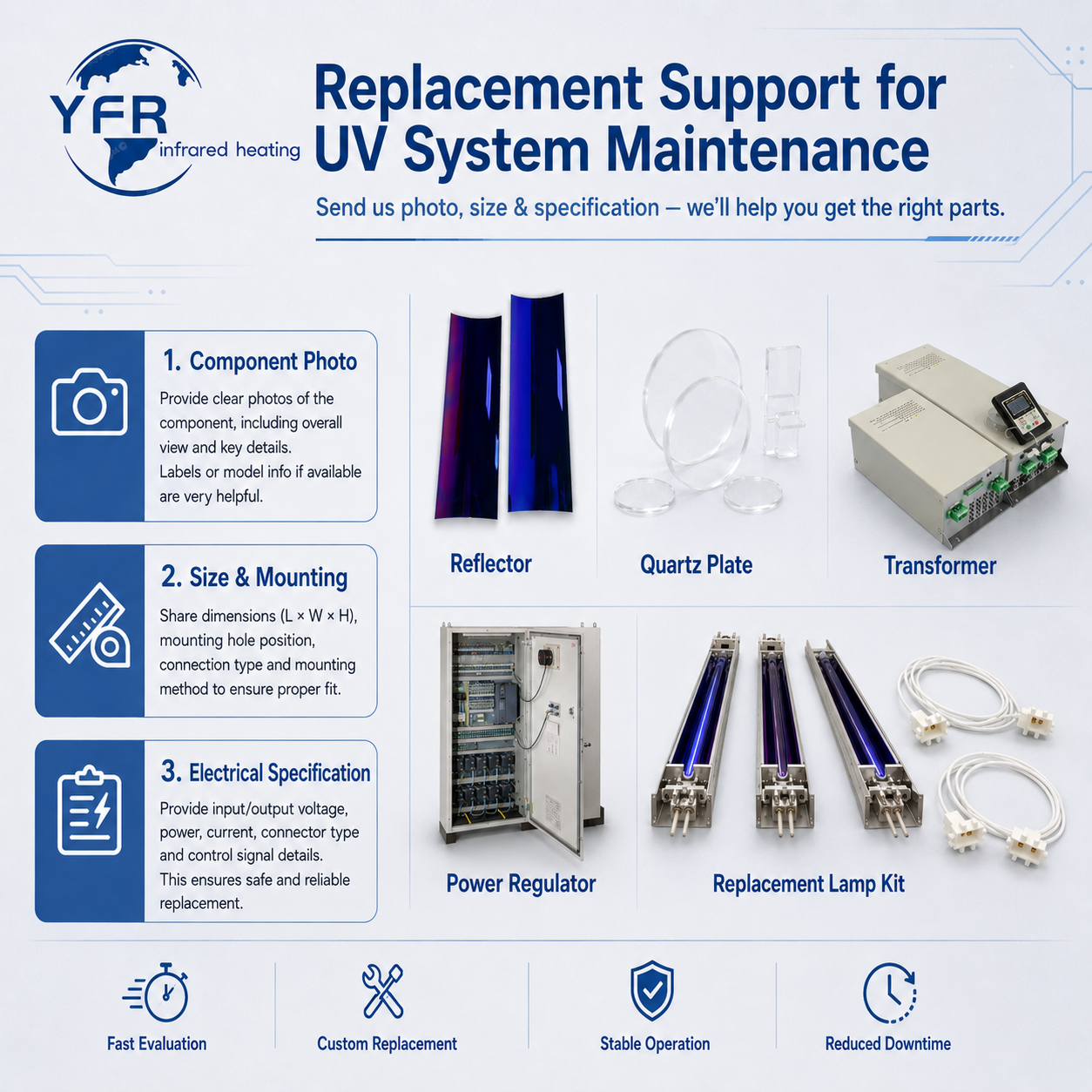 UV Curing System Components for Printing Presses